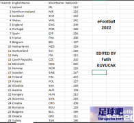 eFootball 2022Ա